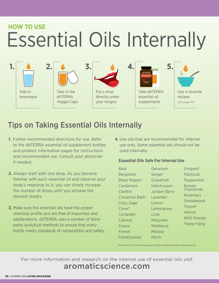 Image: Internal Use of Essential Oils
