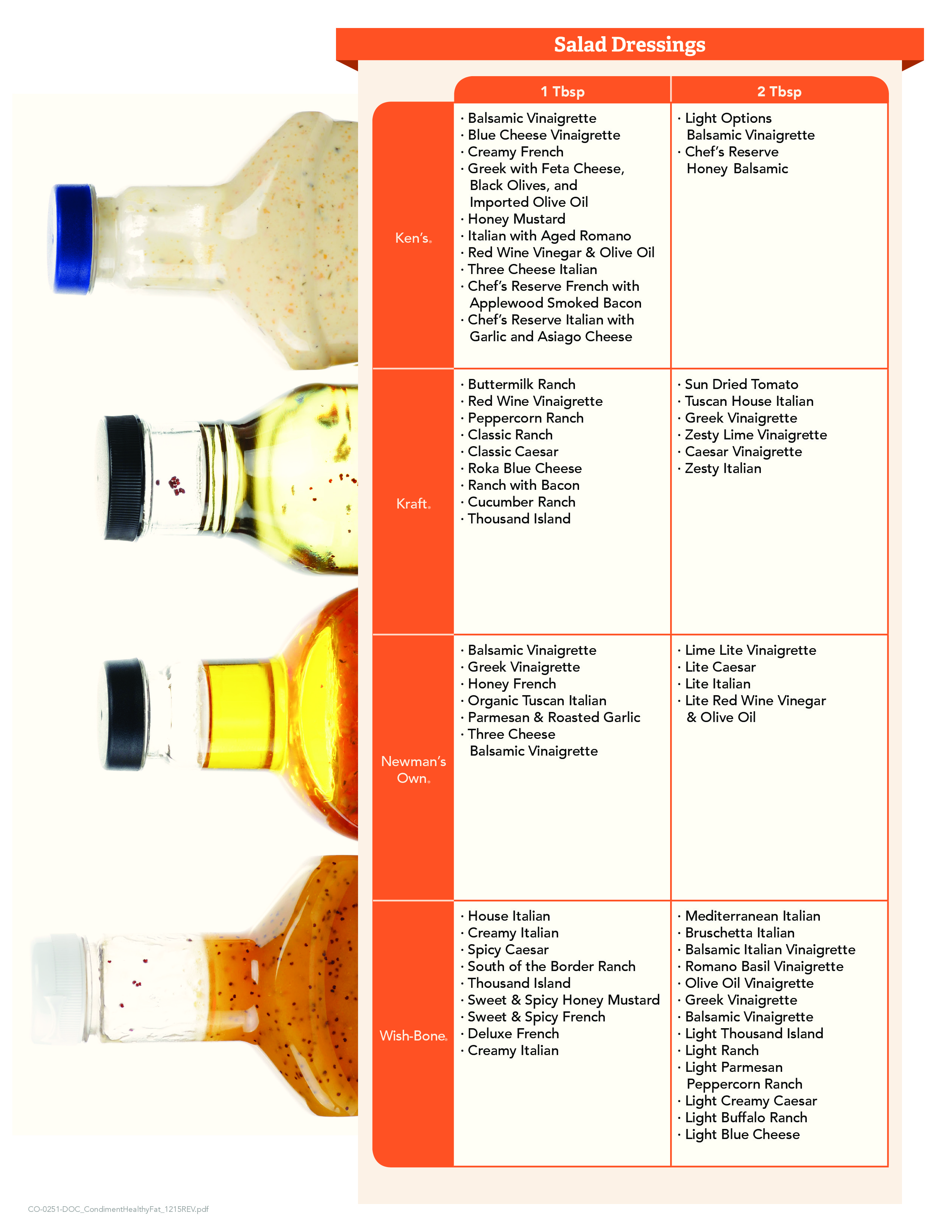 esse111 OPTAVIA Condiments Guide page 5